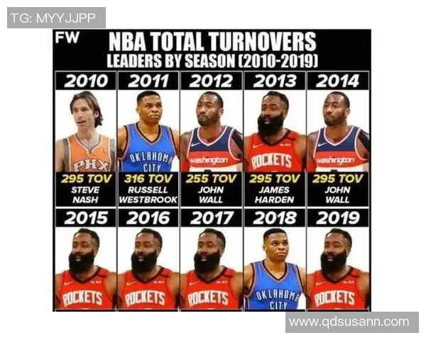 北京篮球队的比赛节奏分析与战术调整对球队表现的影响探讨